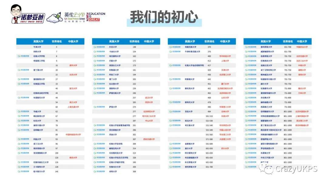 教育|两个女儿伦敦私校在读，家长亲述：英国小学教育的那些事