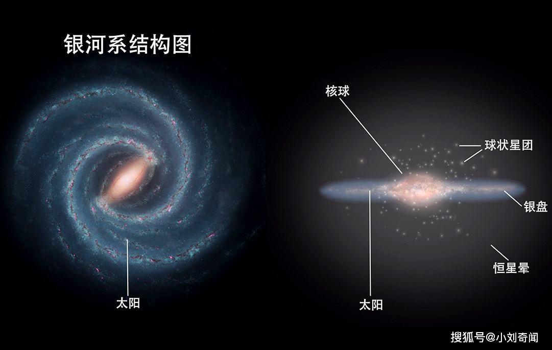 而太阳系恰好位于银河系中心约27000光年的位置,像太阳系这样的独立