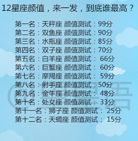 渴望得到全部天秤座:就是不讲理天蝎座:强烈占有欲双鱼座:活在爱情里