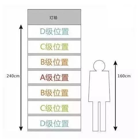 化妆品店商品陈列的黄金法则你必须看