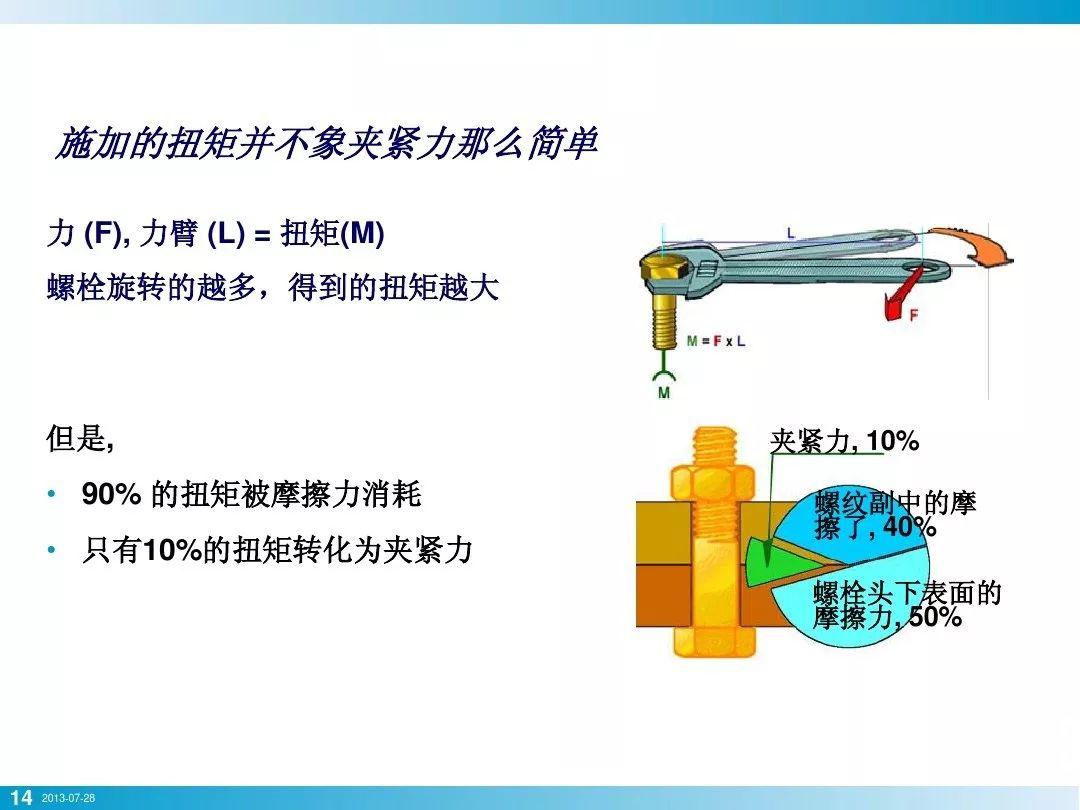 m10螺栓预紧力图片