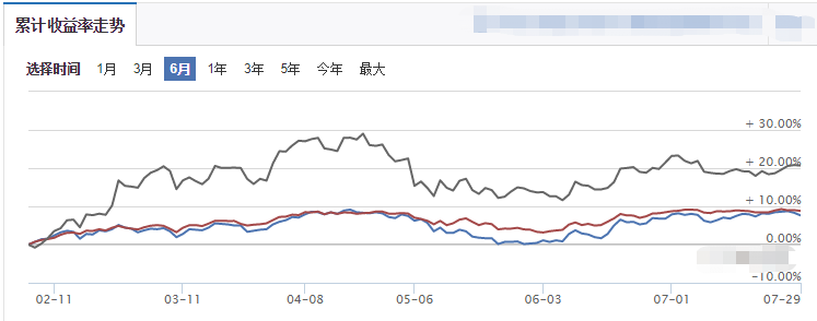 377016基金今天净值查询 基金净值查询亚太优势-尚鑫金服