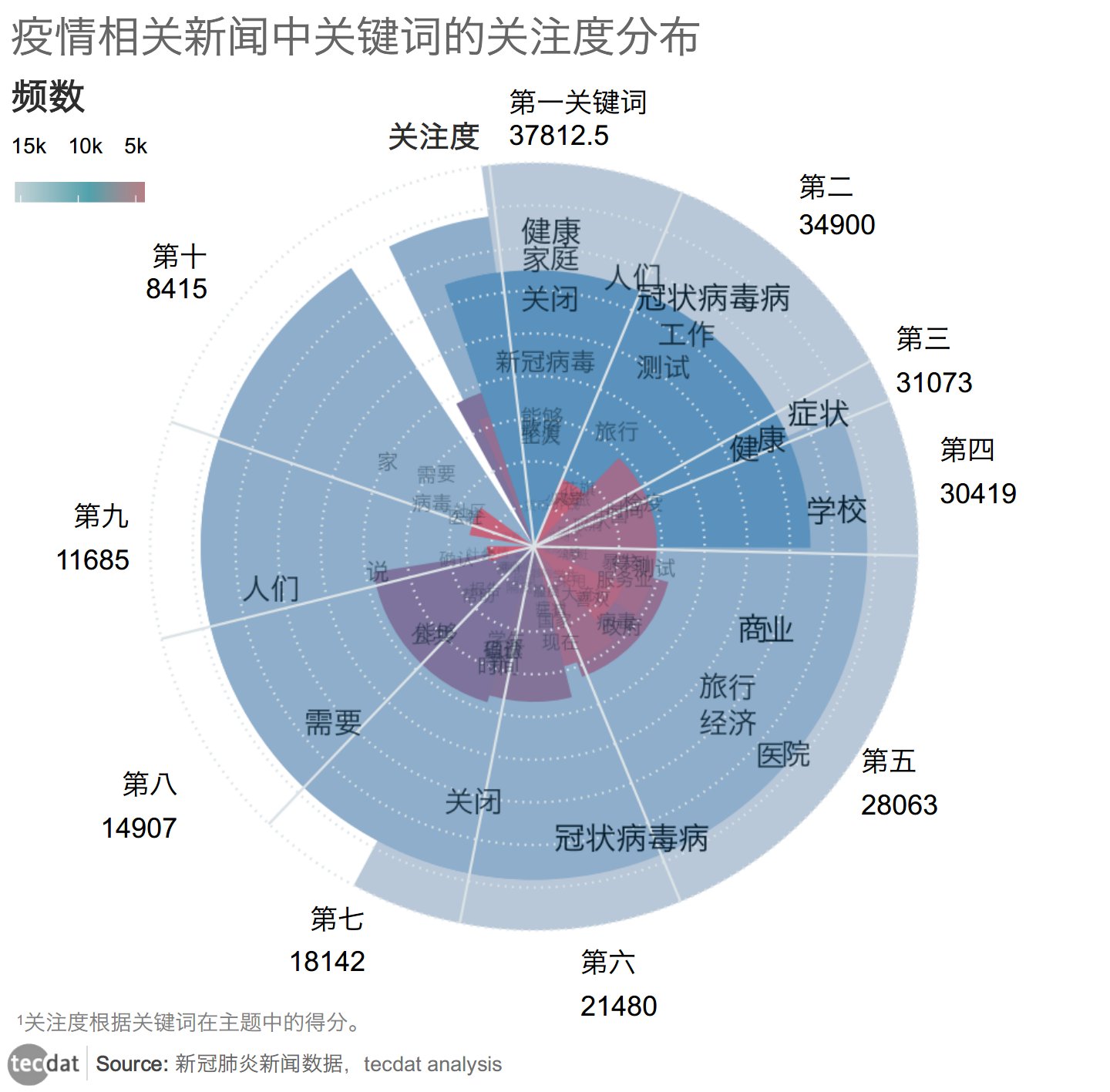 疫情下的新聞數據觀察