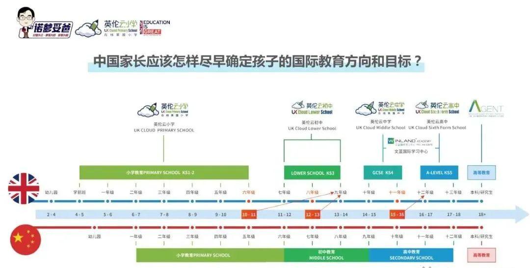 教育|两个女儿伦敦私校在读，家长亲述：英国小学教育的那些事