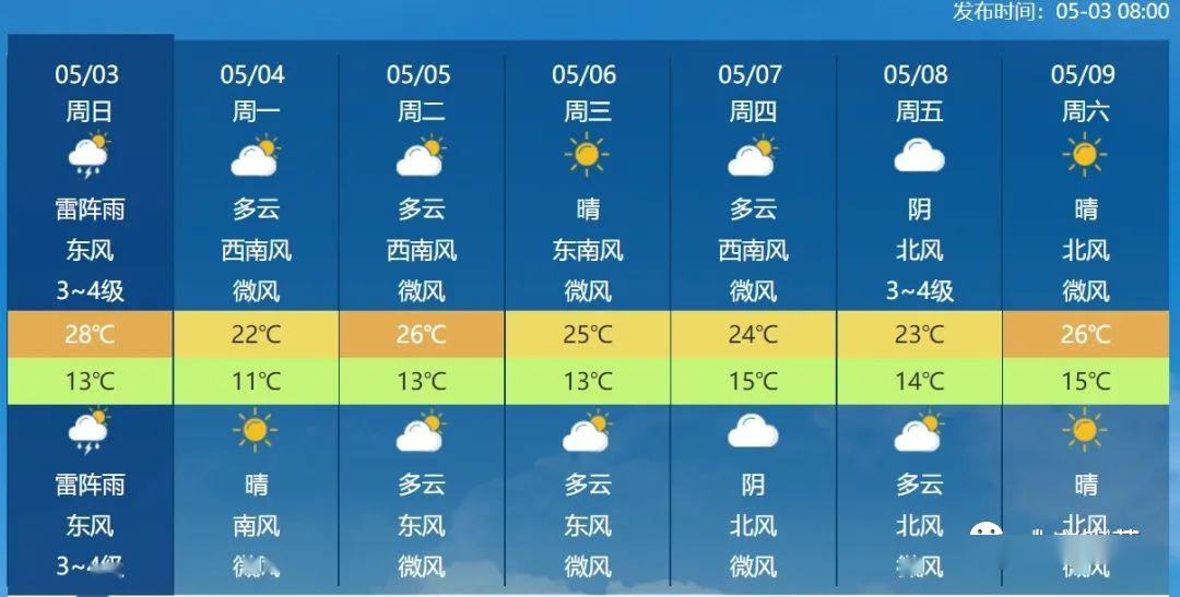 终于要退烧北京的雷阵雨安排上了局地或现大风冰雹