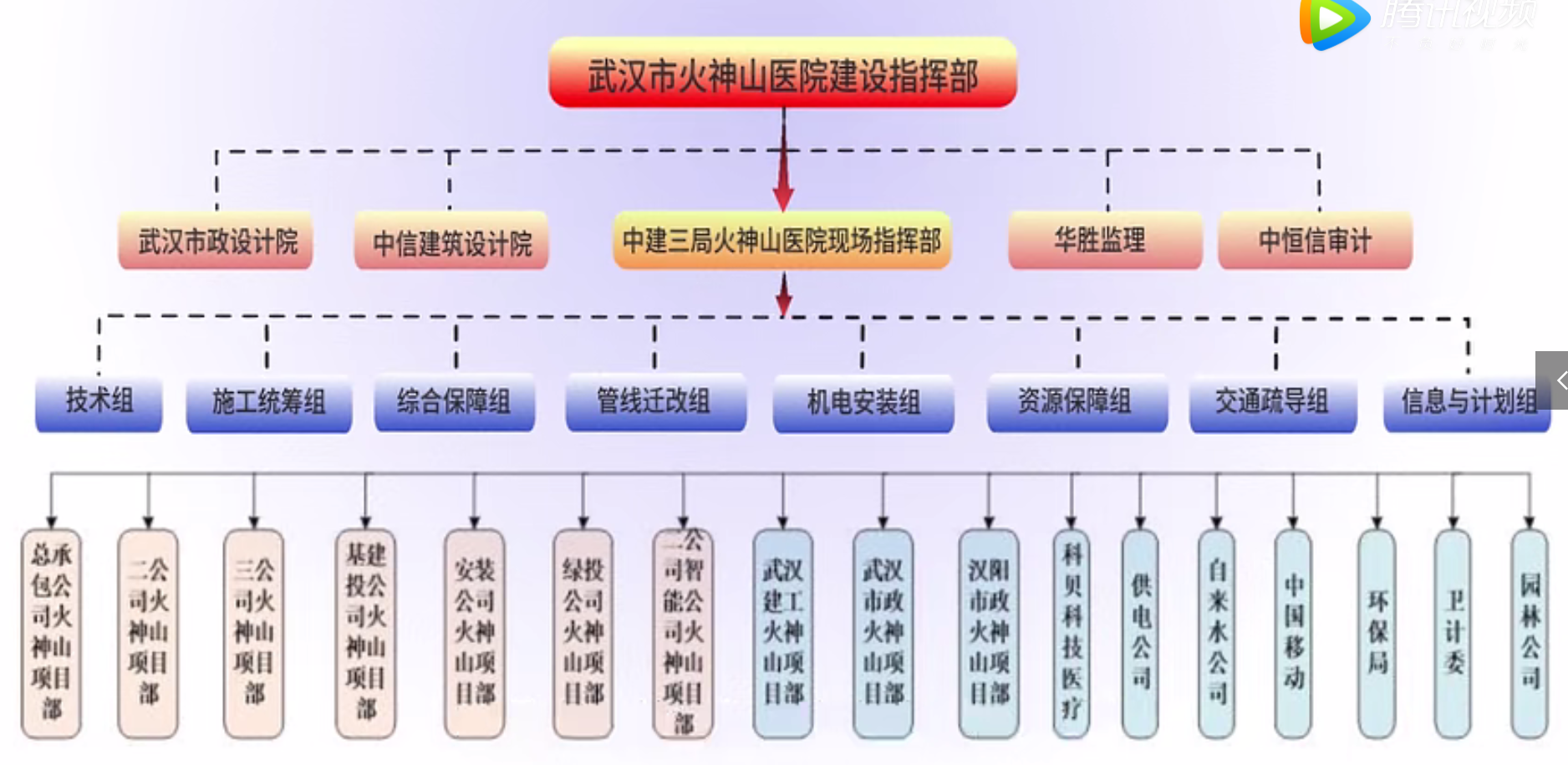 火神山医院风水图图片