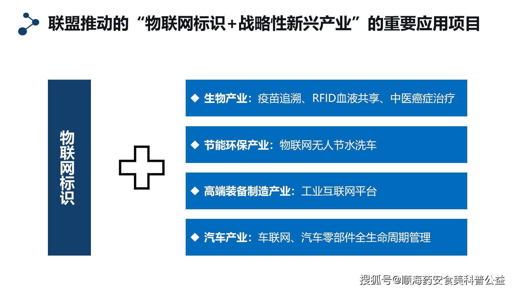 中國戰略性新興產業聯盟物聯網標識是新一代信息技術產業的關鍵基礎