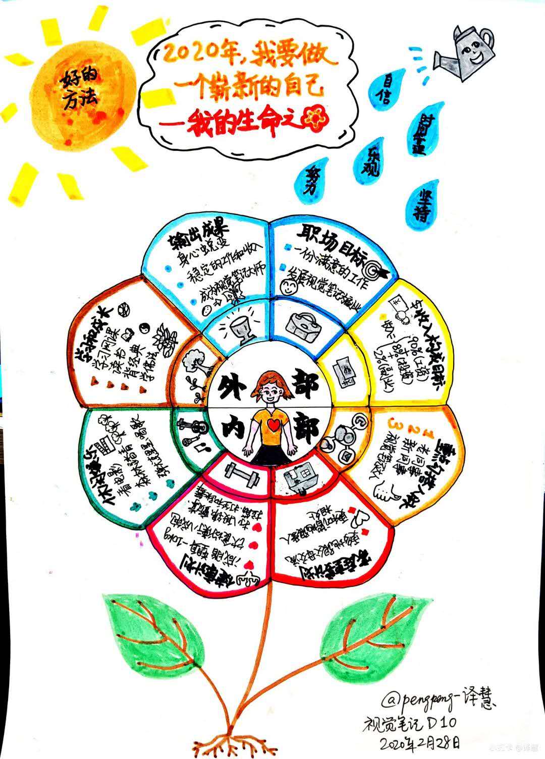 视觉笔记优秀作业分享-搜狐大视野-搜狐新闻