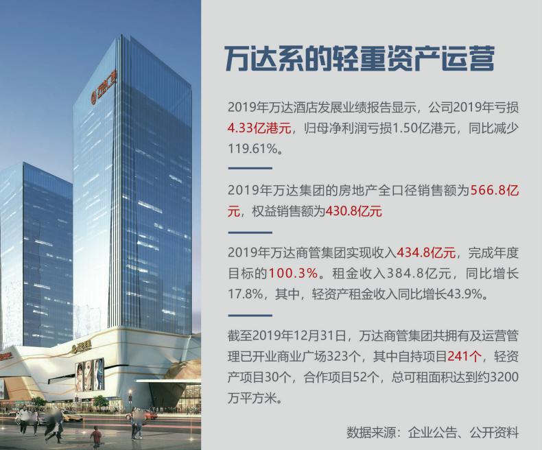 公司万达已站在十字路口