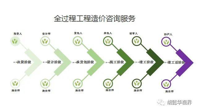 九幅圖解讀全過程工程諮詢服務技術標準徵求意見稿