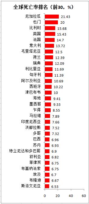 原创国外疫情最新消息每日更新一张图读懂全球疫情5月3日更新