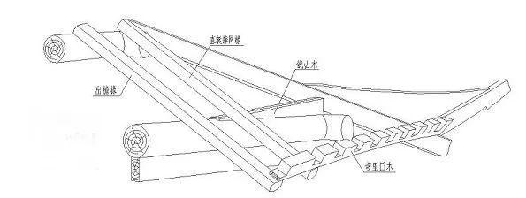 木作飞檐翘角施工图图片