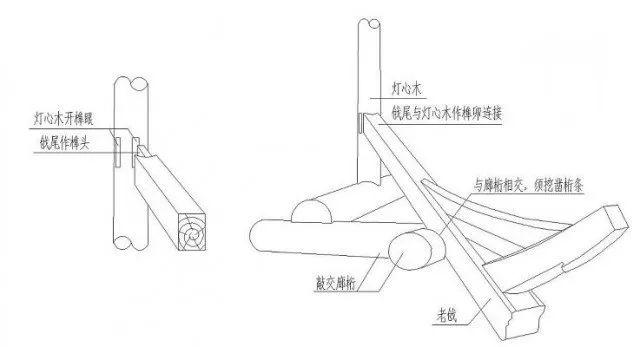 木作飞檐翘角施工图图片