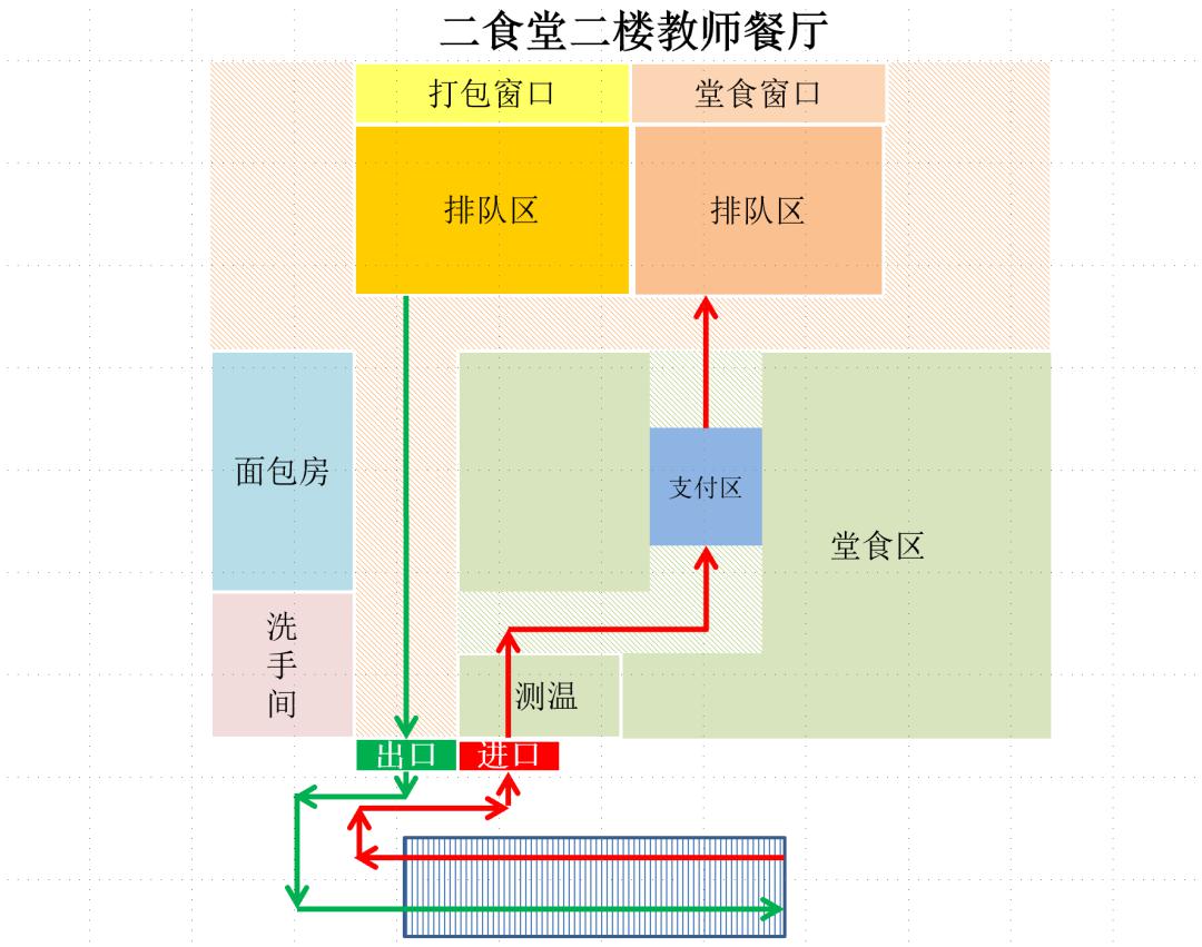 听说,你想念食堂了
