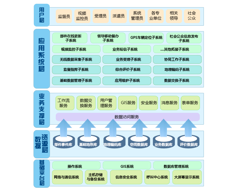 空间数据建库：构建信息时代的智慧导航