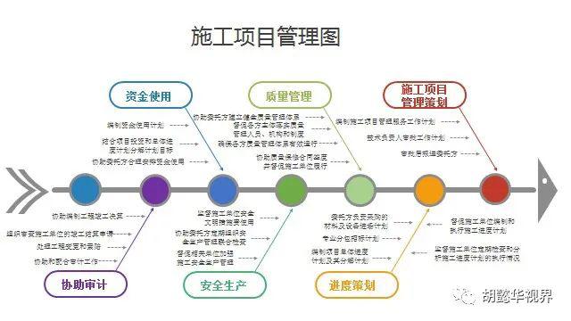 九幅圖解讀全過程工程諮詢服務技術標準徵求意見稿