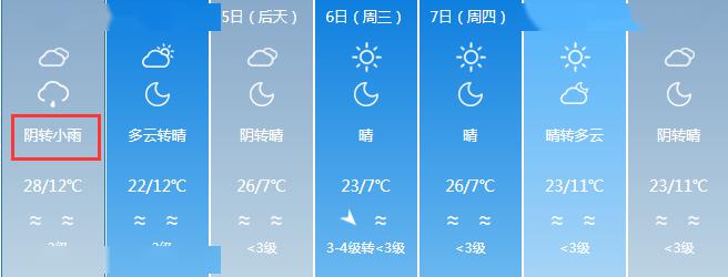 伊宁市:未来一周天气情况