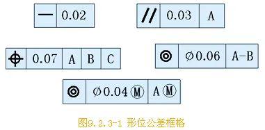 形位公差是什麼