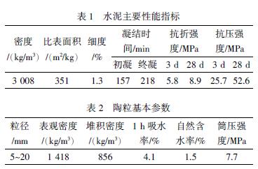 耐鹼玻纖和粉煤灰對輕質混凝土強度及凍融耐久性的影響研究