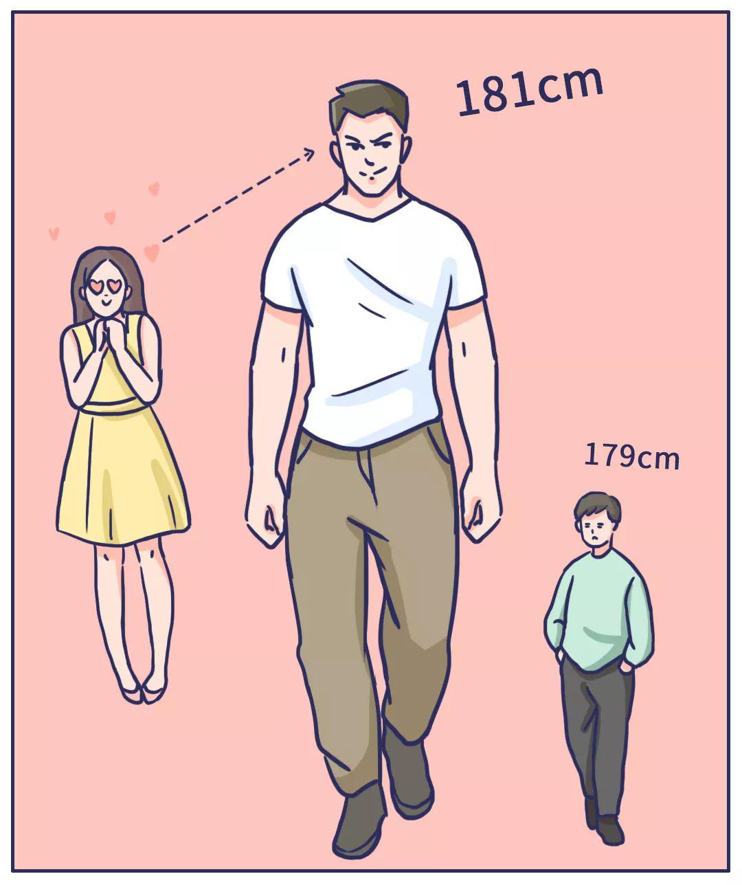 中国男性平均身高1697cm男人为了增高有多努力