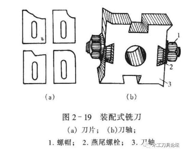 木工铣床的结构及木工铣刀的安装使用方法