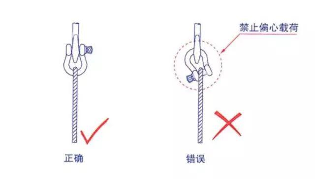 常见错误1,常见正确的卸扣使用方式,注意d型卸扣的受力点符合标准的