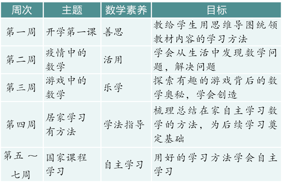 互联网生态下的备教研学评实践探索以巴蜀公开课为例