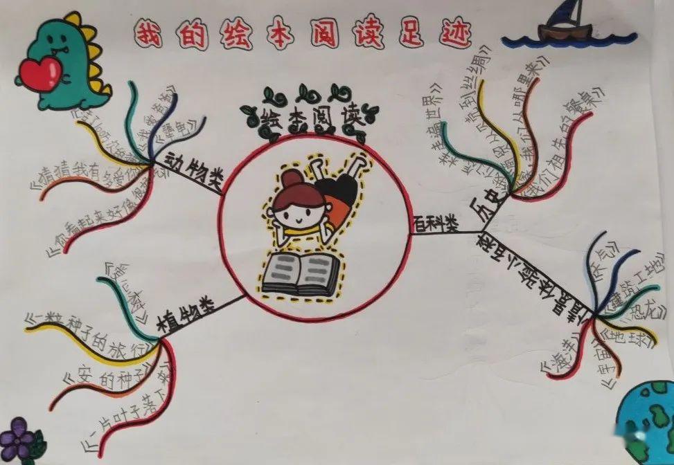 小学生故事地图制作图片