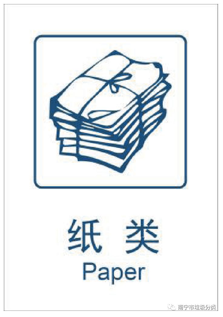 废纸应折好压平,并用绳索捆牢, 回收时应避免受到污染