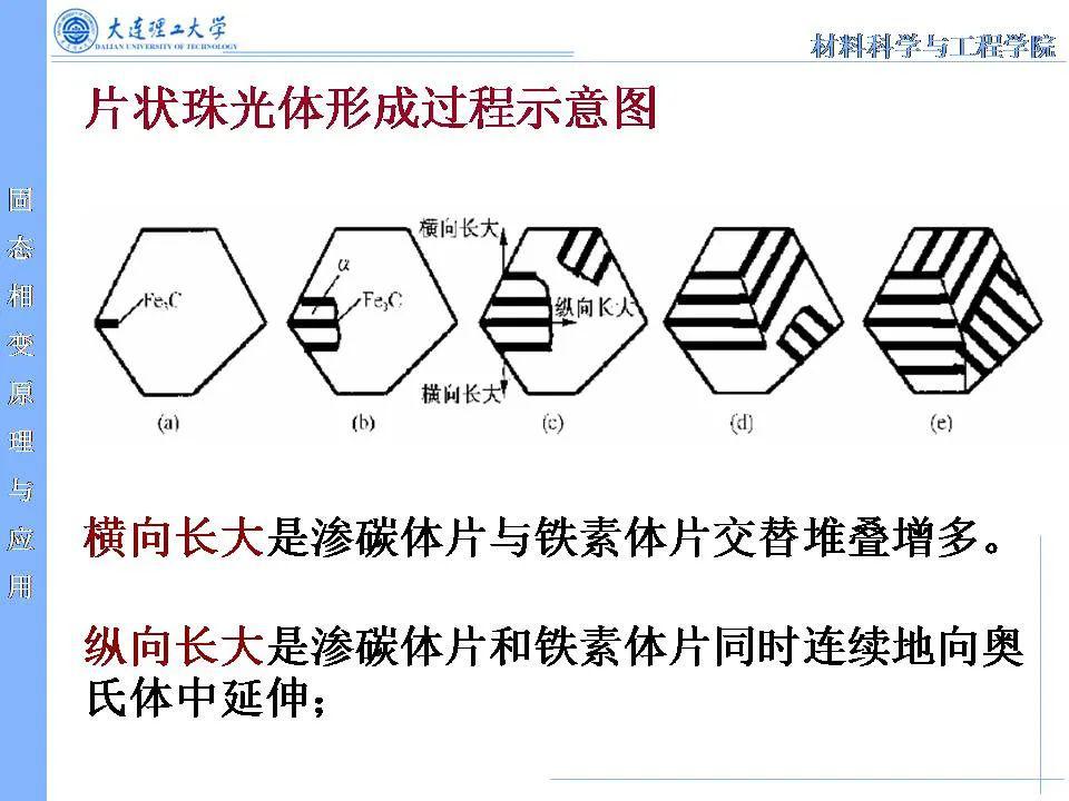 金属学及热处理之珠光体转变