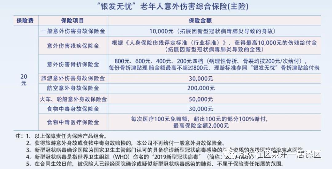 本产品为附加保险,需在购买银发无忧老年人意外伤害综合保险(主险)