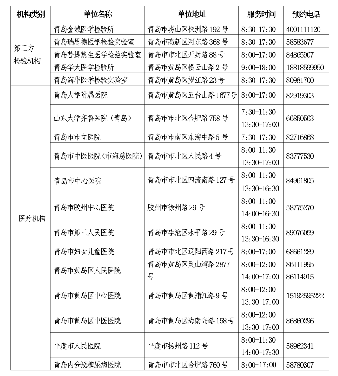 青岛市单位或个人可自愿预约进行核酸检测