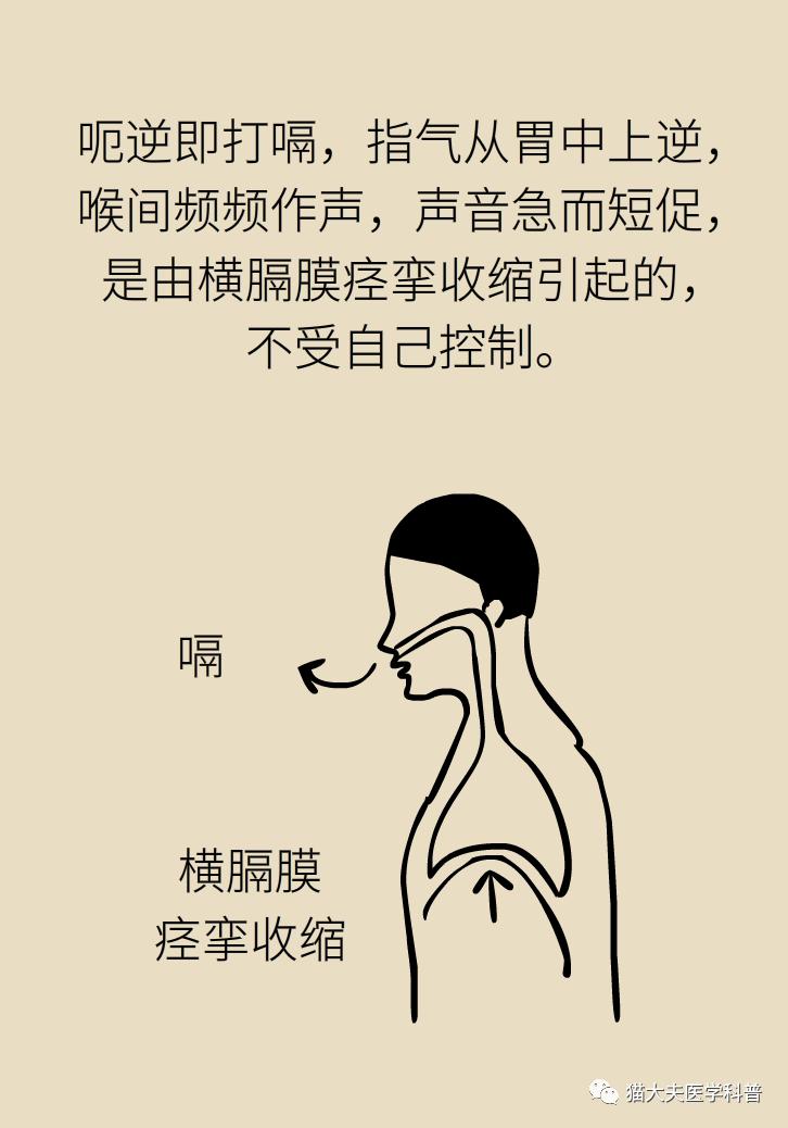 关节响爱打嗝眼皮跳这些是正常现象还是病