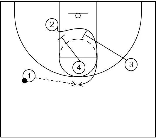 篮球战术线路图符号图片