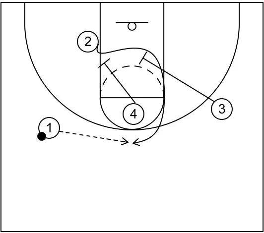 篮球4v4进攻战术图解图片