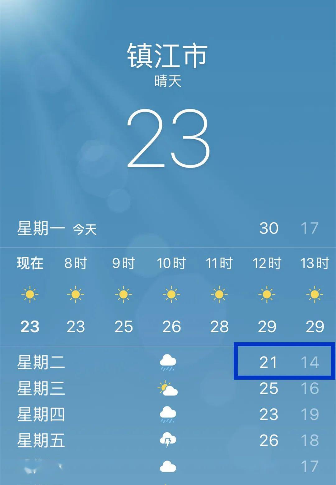 日的高温终于可以享受舒爽的天儿了95镇江暴降15℃江苏气象最新预报
