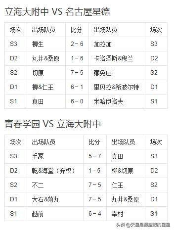 《网球王子》全国大赛简介