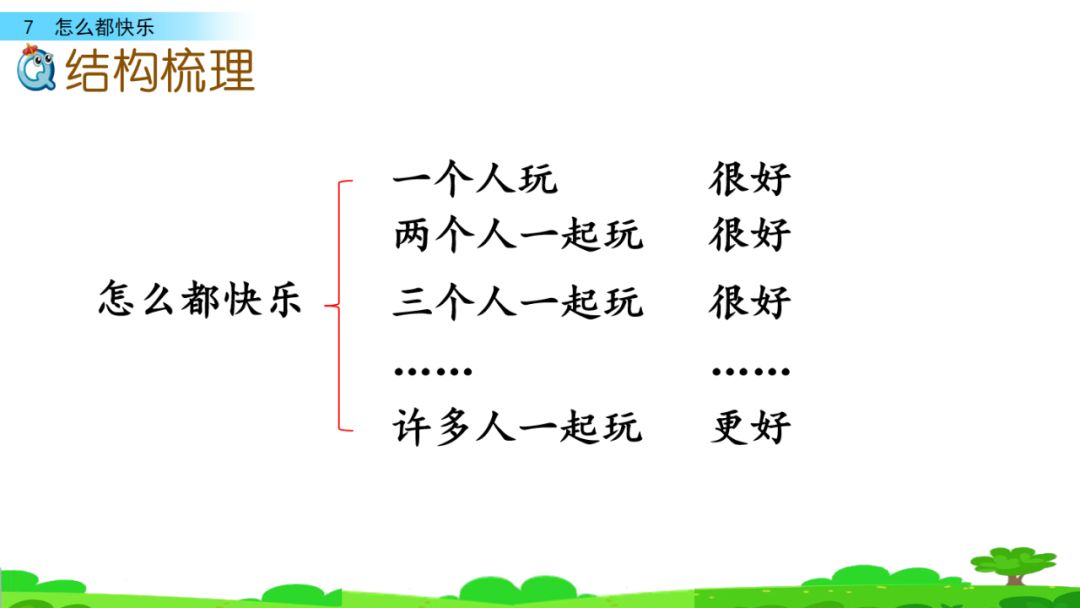 部编版一年级下册第7课怎么都快乐图文讲解知识点梳理