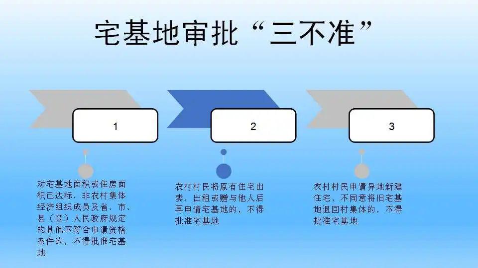 事關農村宅基地!嚴禁城鎮居民購買!福建明確申請對象資格條件