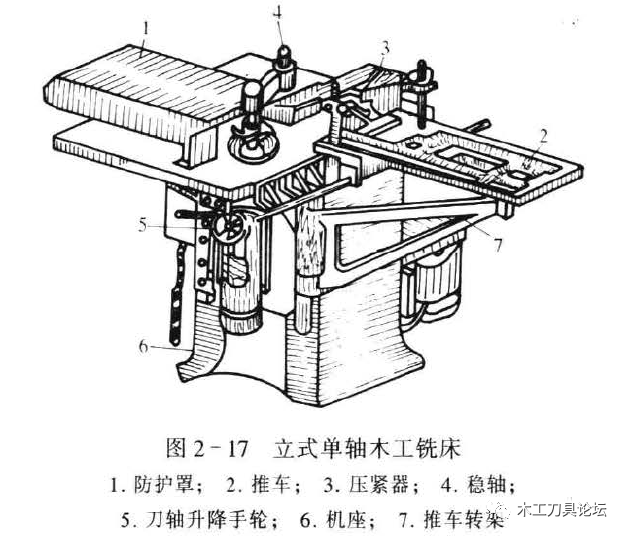 立式铣床结构示意图图片