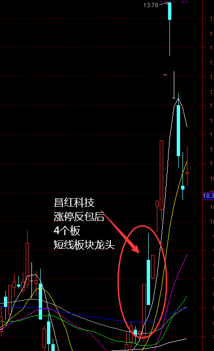 暗度陈仓之涨停反包点石成金