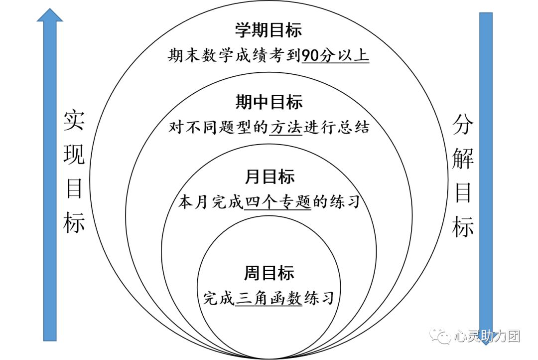 心灵抗疫专题8:新冠肺炎疫情下学生学习目标重塑