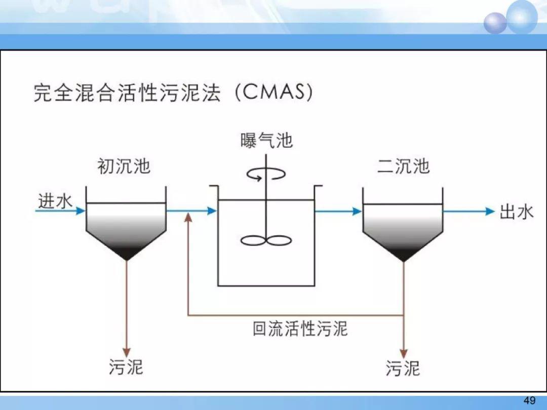 推流式活性污泥法图片