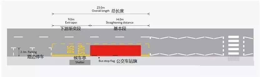 提高公交车站的安全性和便利性 伦敦是怎么做的?