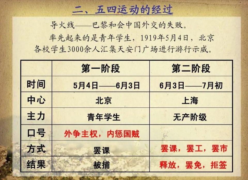 五四青年节是为纪念1919年5月4日爆发的