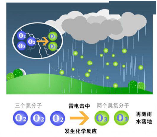 原来雷电还有这一面.