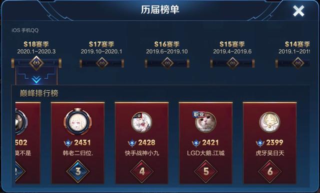 王者荣耀:一人9个辅助国服,巅峰赛第6,辅神吴日天不输职业选手