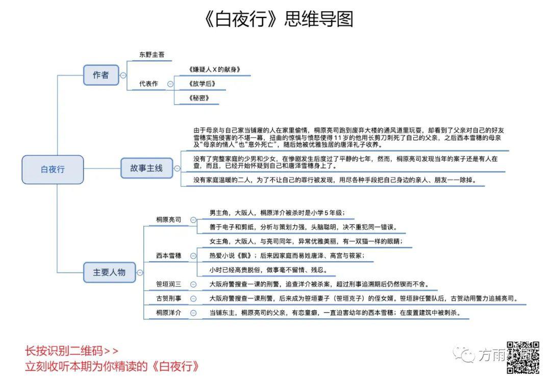 白夜行主要内容图片