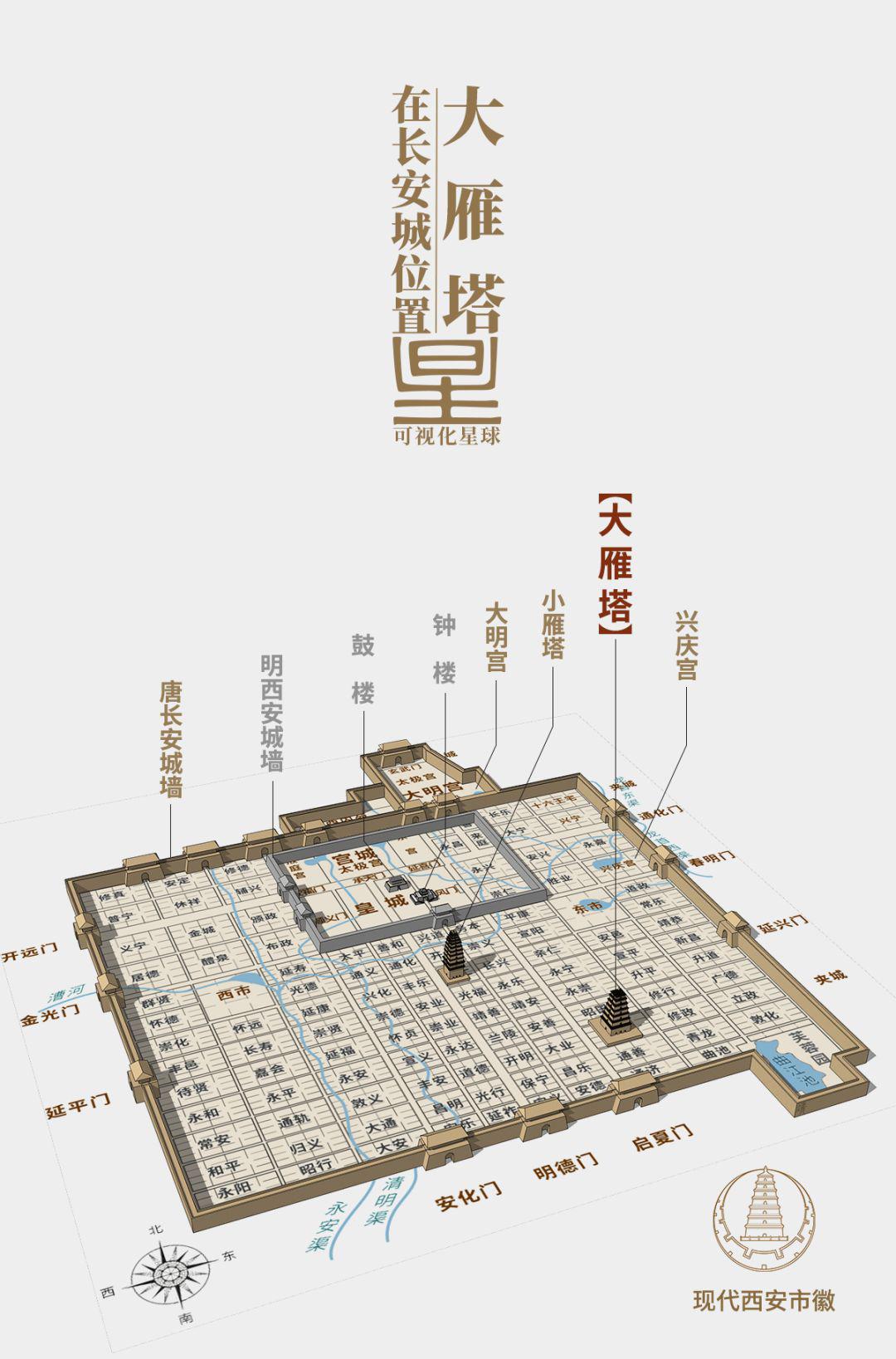 施工技术 | 【营造解密】拆开大雁塔,你会看到什么?_结构