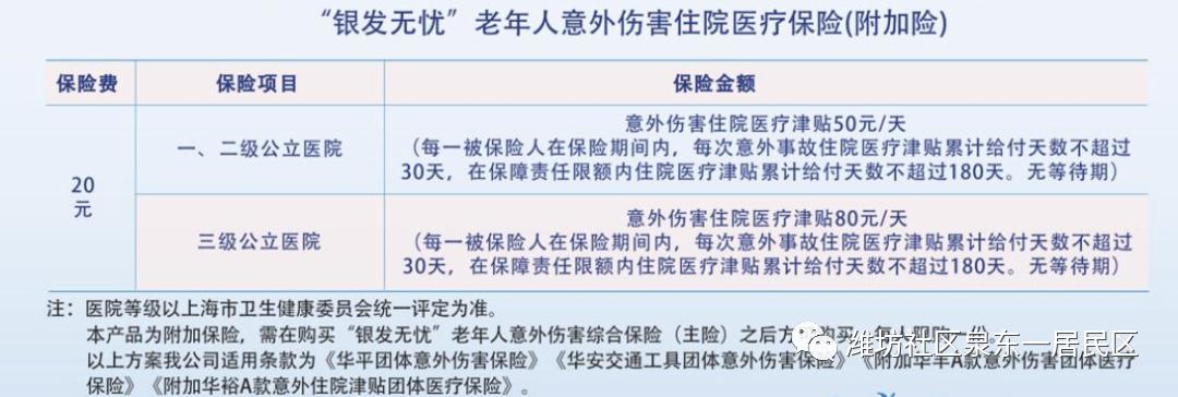 小编提醒:本产品为附加保险,需在购买银发无忧老年人意外伤害综合